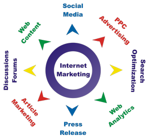 internet marketing advantages